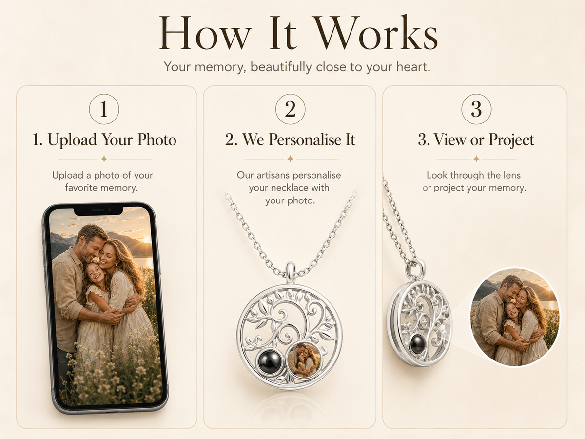 Personalised Tree of Life Photo Projection Necklace – Custom Family Gift